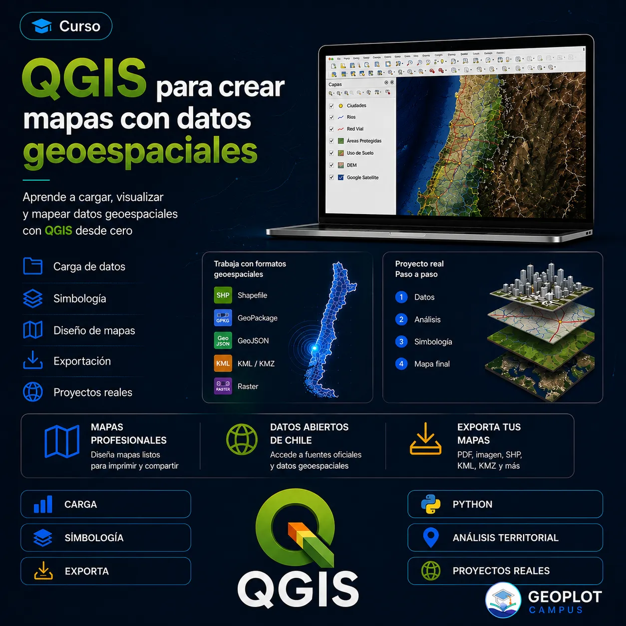 Curso Carga de datos geoespaciales y creación de mapas
