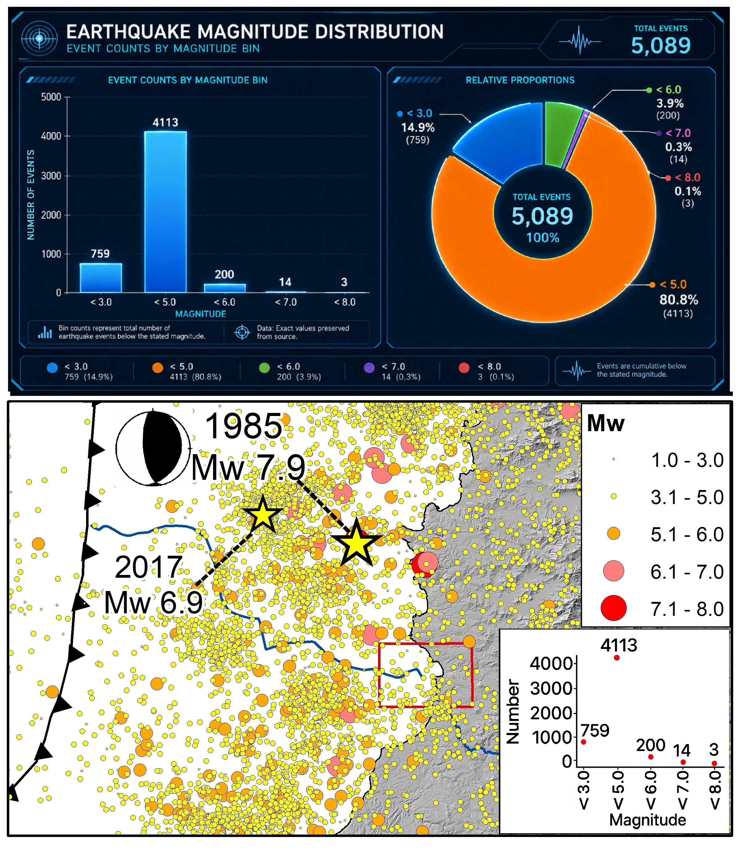 Proyecto final de análisis de terremotos con Python