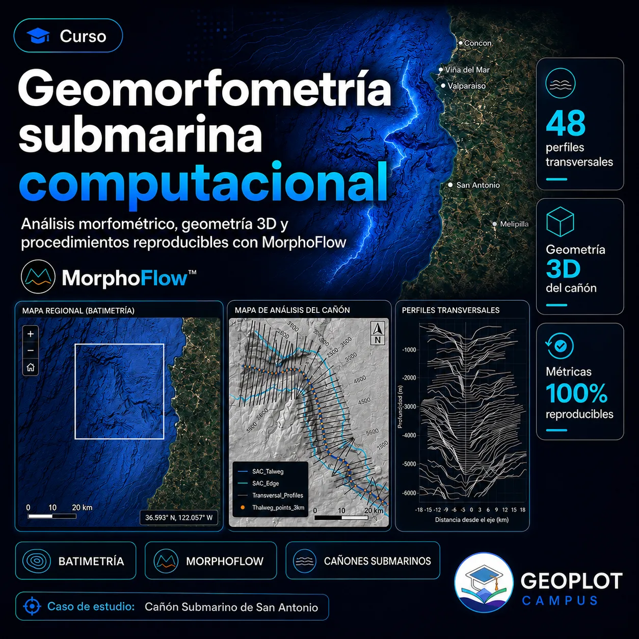 Curso de geomorfometría submarina de GEOPLOT Campus