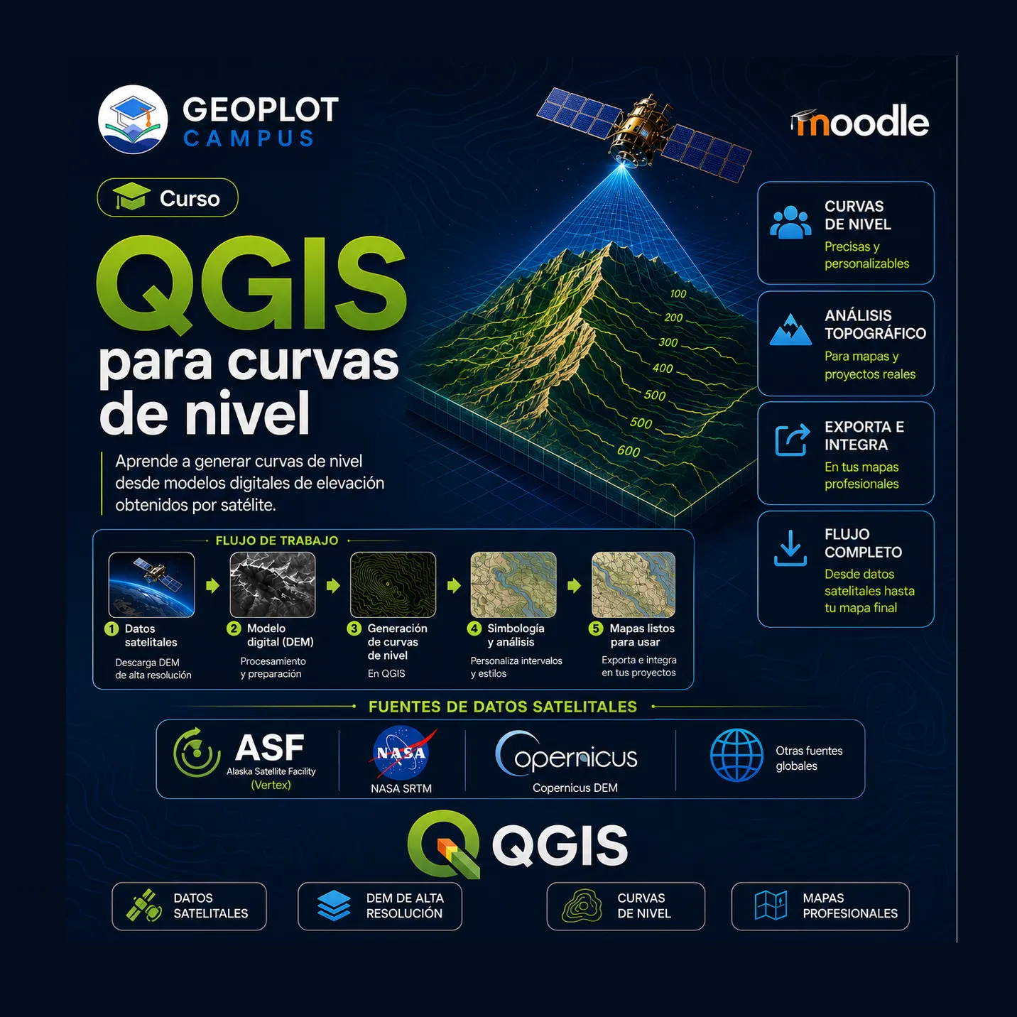 Afiche del curso Curvas de nivel para tus mapas