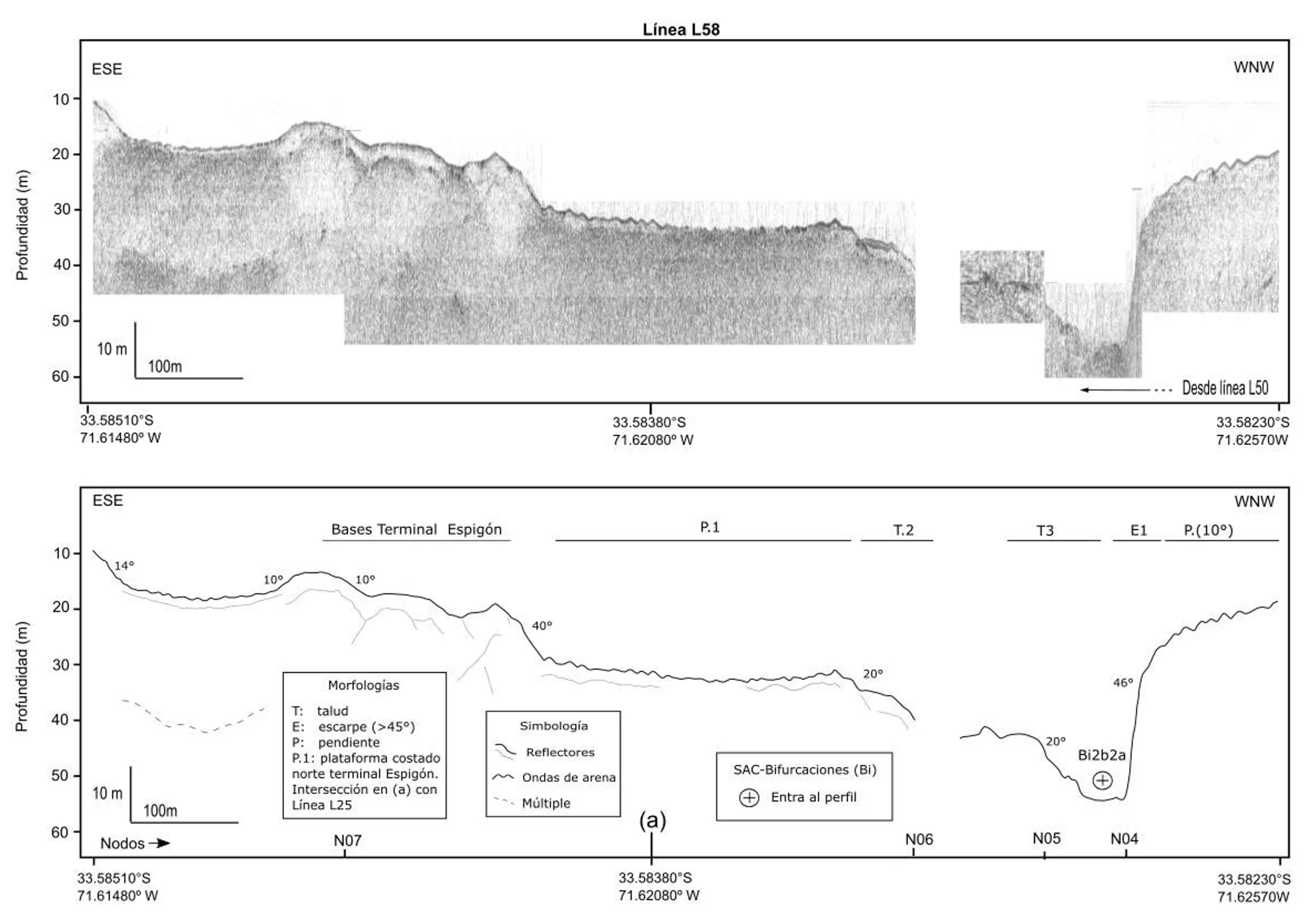 Visualización procesada del perfil sísmico L58