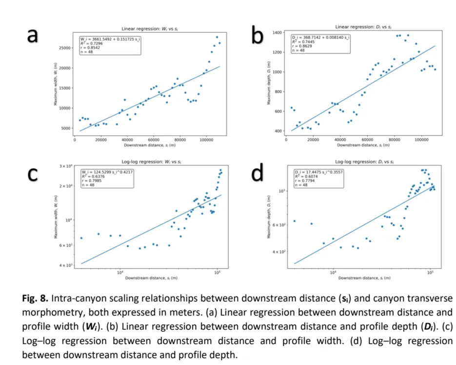 Visualización de relaciones morfométricas elaborada durante la fase analítica